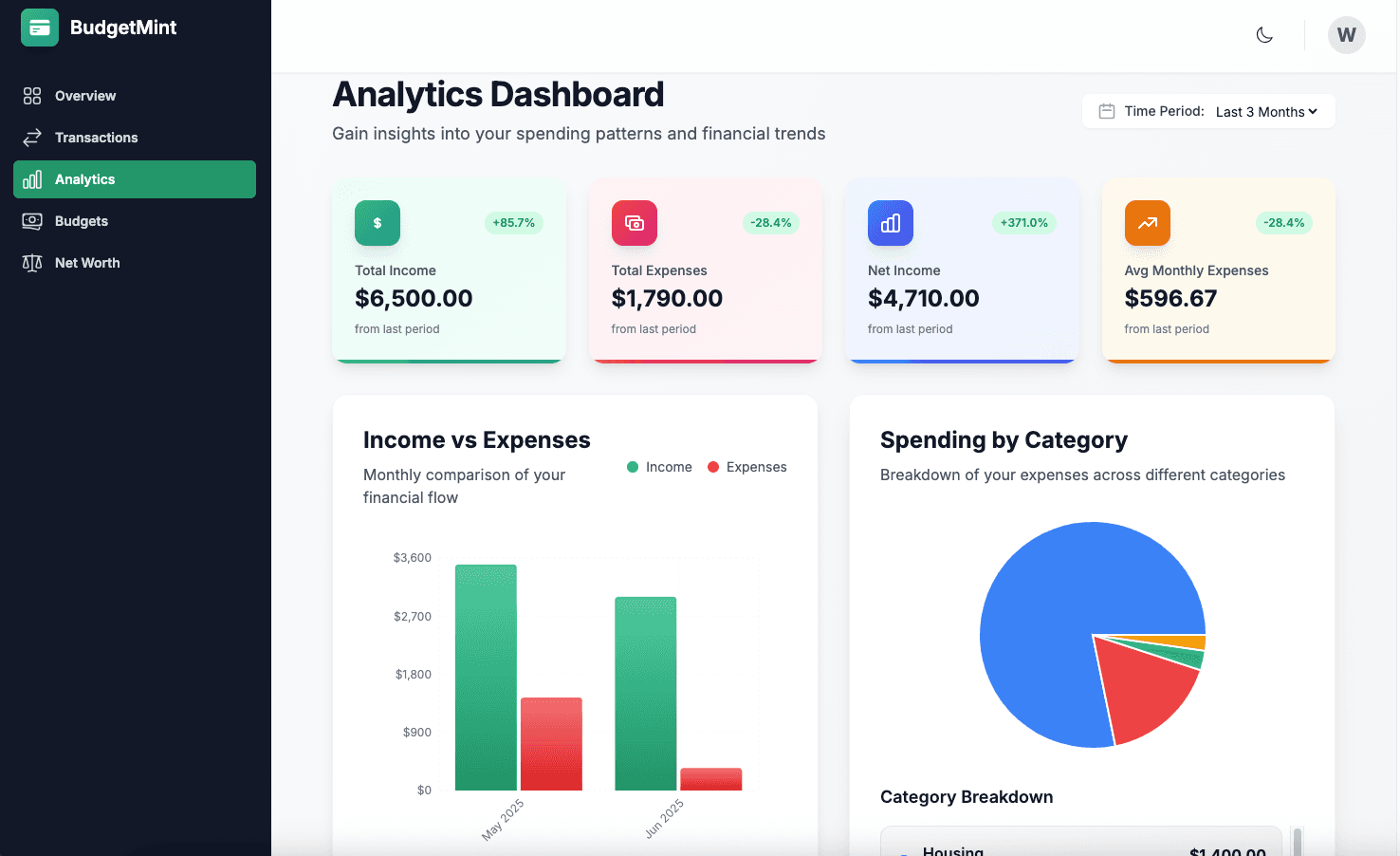BudgetMint Dashboard